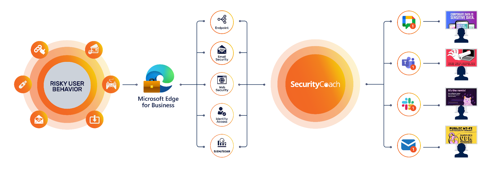 SecurityCoach and Microsoft Edge