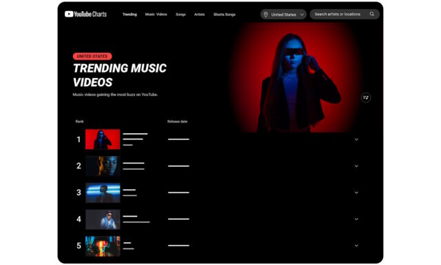 YouTube charts