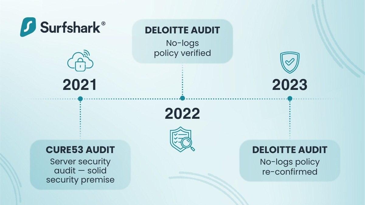 a diagram of a company's progress