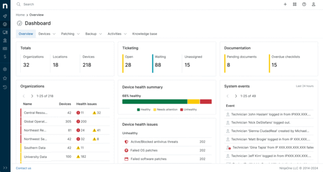 Dashboard displaying device health metrics