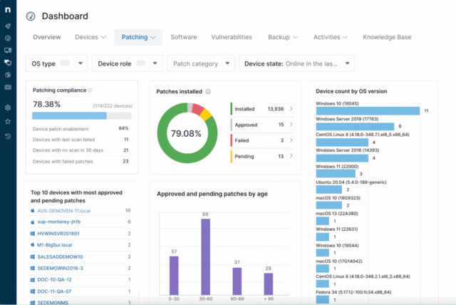 Dashboard displaying patch compliance statistics