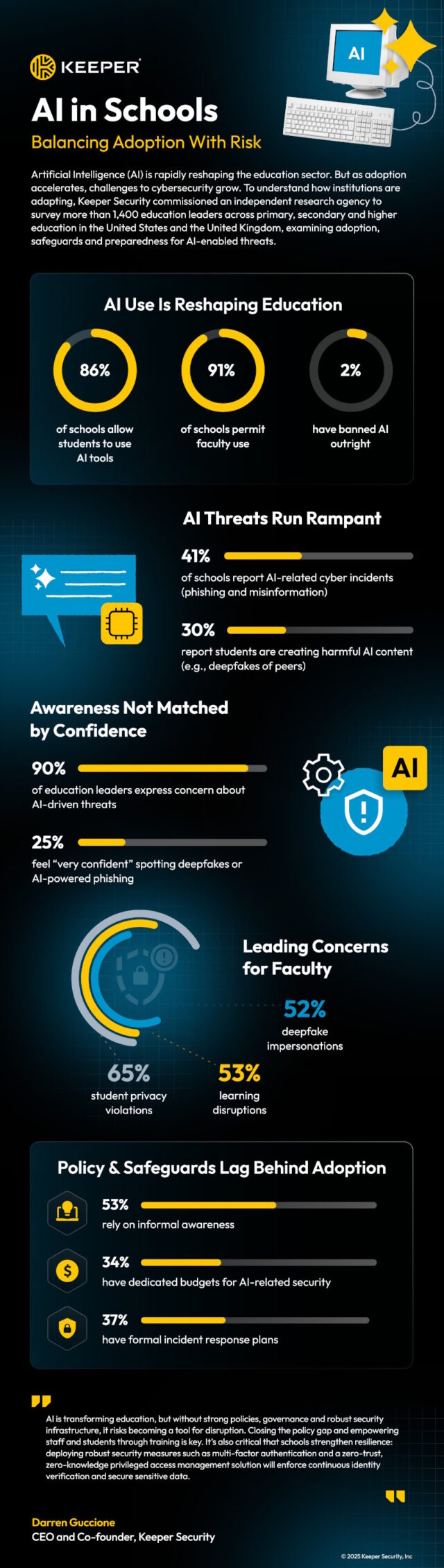 Keeper AI in schools graphic