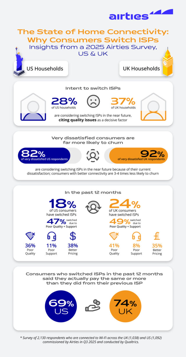 Airties-Churn-Survey