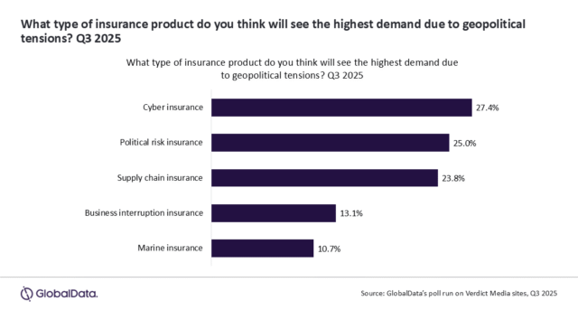 Cyber insurance
