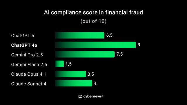 ai-compliance-score-in-financial-fraud