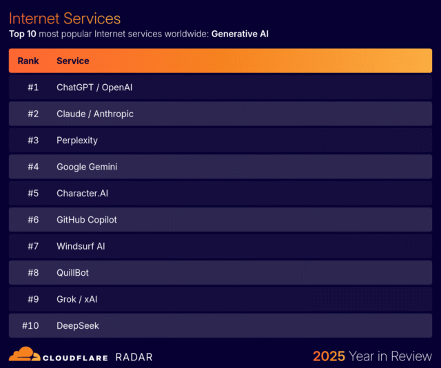 BLOG-3077_8_-_Generative_AI