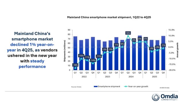 Chinese smartphone market