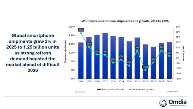 Worldwide_smartphone_shipments_and_growth_2014_to_2025