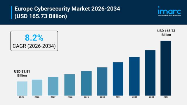 europe-cybersecurity-market-rep