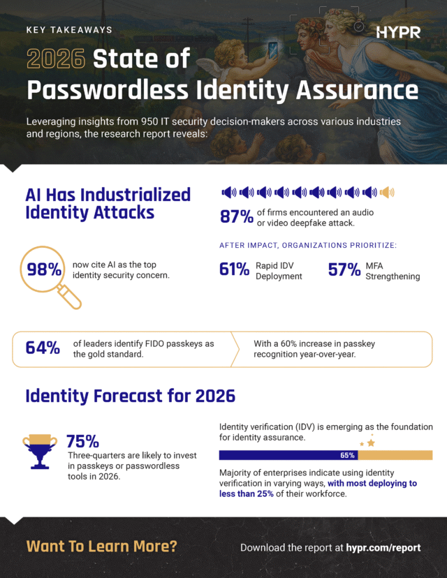 State of Passwordless Identity Assurance report