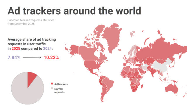 Ad trackers around the world