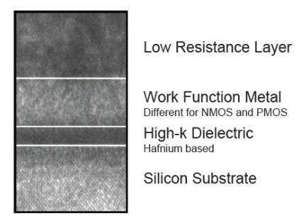 Electron microscope image of Intel HK+MG transistor