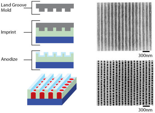 Fujitsu's "land grooves" create pits where bits seed themselves, as seen by electron microscope.