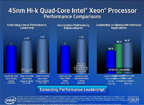 Comparisons of Intel Quad-core Harpertown performance used in an IDF presentation on 9/18/07