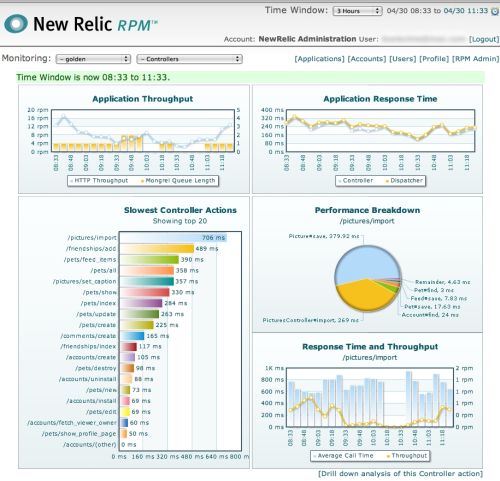 The front console from New Relic's RPM Ruby on Rails app management tool set.