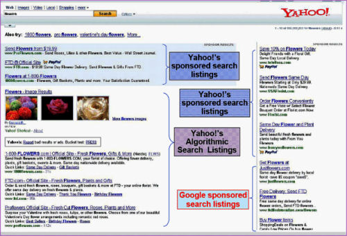 A screenshot mockup of Yahoo Search with Google AdSense (presumably) added.