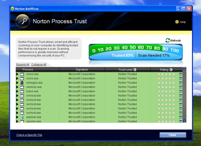 Norton Antivirus 2009 "trustworthy" files