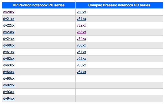 List of HP and Compaq notebooks under free repair warranty extension