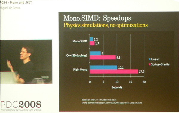 The Mono Project's Miguel de Icaza demonstrates Mono 2.0 at PDC 2008 in Los Angeles, October 29.