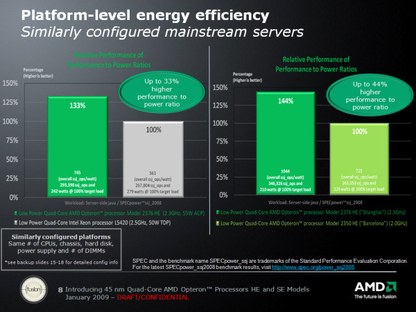 AMD's comparisons with its new 45 nm low-power Opteron HEs use dueling metrics against Intel.