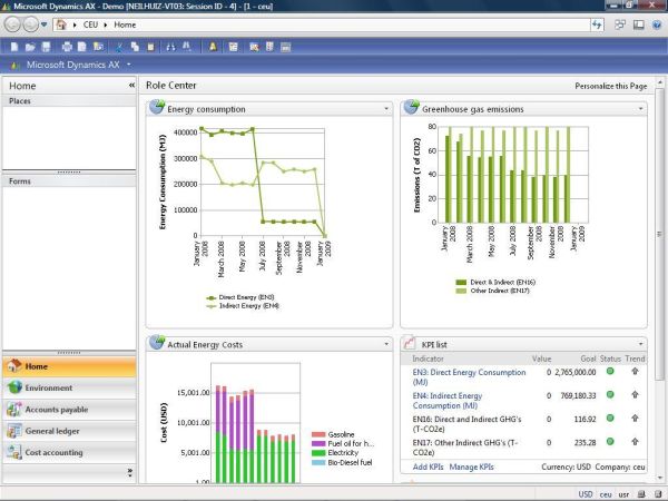 Microsoft Dynamics AX' Environmental Sustainability Dashboard