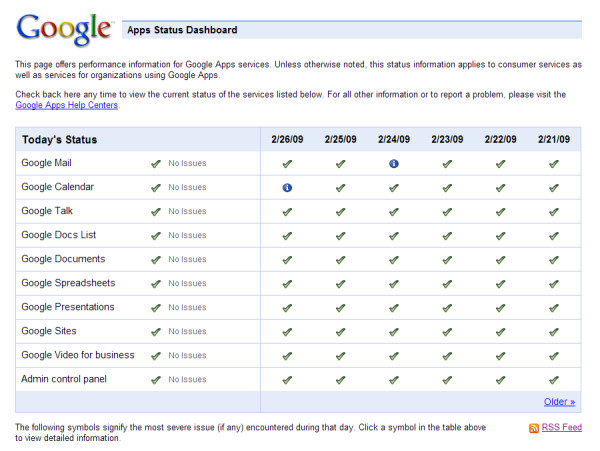 Google Apps Status Dashboard, as seen on its inaugural day, 2/27/2009