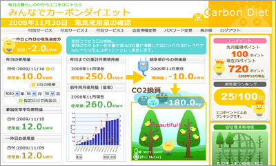 Carbon Diet from NEC and BIGLOBE