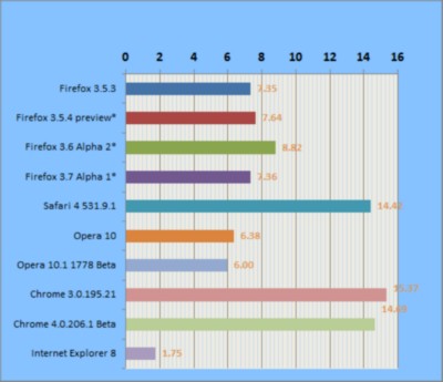 Our 3D Comprehensive Relative Performance Index chart gets re-rendered in 2D by the Excel Web App.