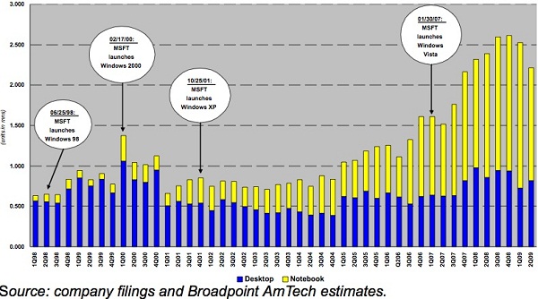 BroadPoint AmTech on Macs