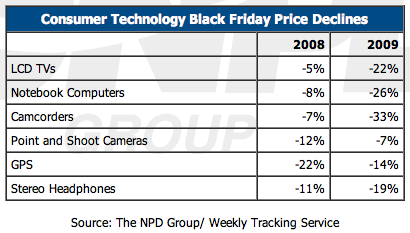 NPD-Black Friday 2009