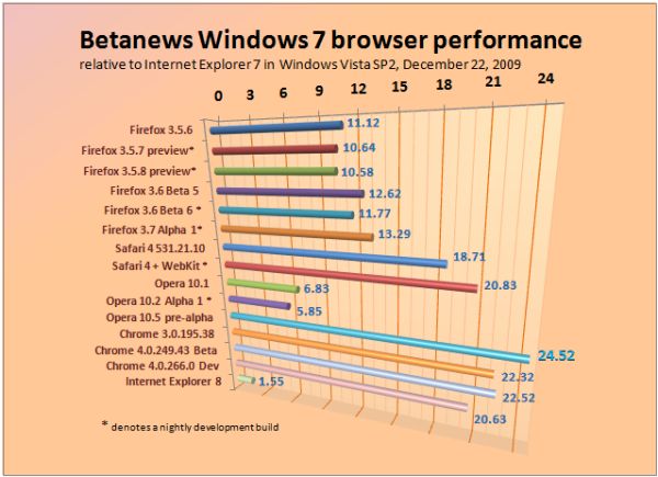 Самый быстрый браузер для игр. Быстрый браузер для Windows 10. Самый быстрый браузер для Windows 11. Самый быстрый браузер для Windows 7.