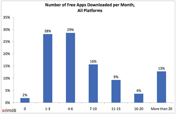 free Beyond Compare for iphone instal