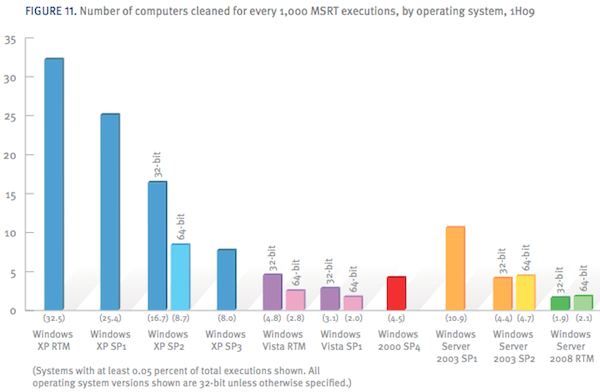 Windows Vulnerabilities