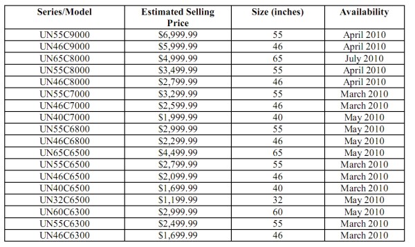 Samsung's 2010 3DTV and HDTV pricing chart