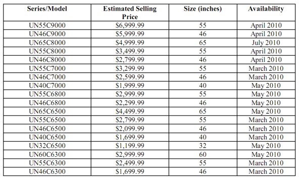 Samsung reveals just how expensive 3D in the home is going to be