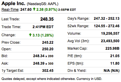 Apple market cap