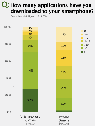 Mobile Apps