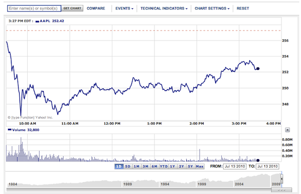 Apple Shares