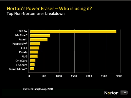 npe norton power eraser