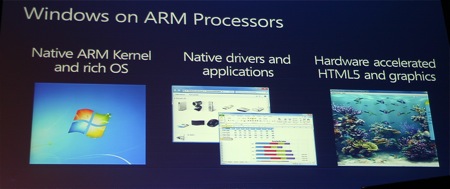 Windows ce arm что это