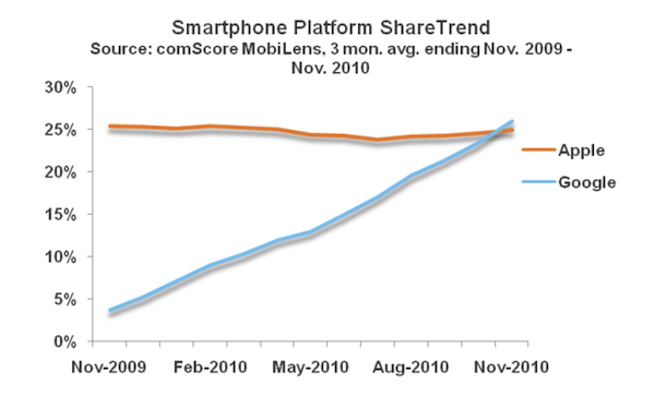 Smartphone Trends