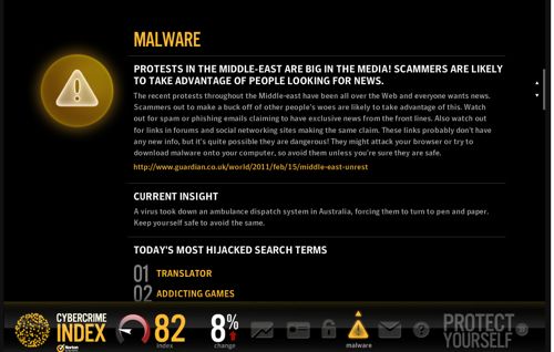 Norton Cybercrime Index