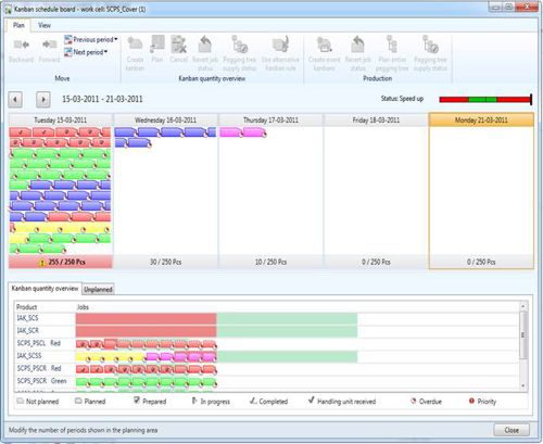 Microsoft Dynamics AX 2012