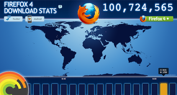 Firefox 4 100 million