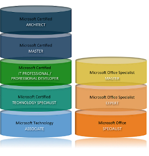 Microsoft Certifications 2011