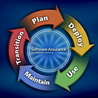 Software Assurance Lifecycle