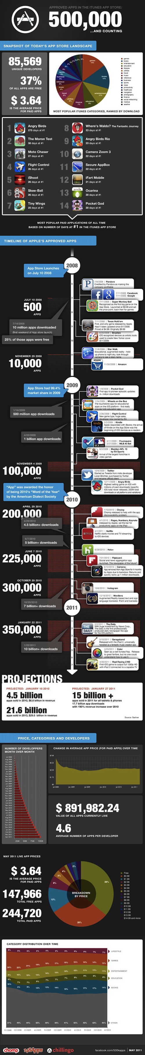 500k App Store infographic