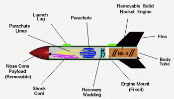 rocket parts rocket parts