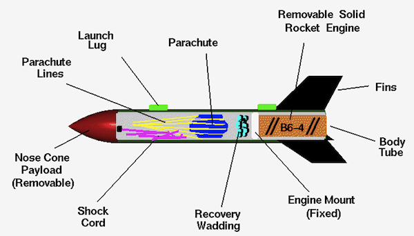 rocket parts
