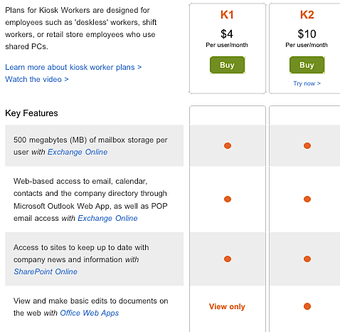 Office 365 K plans